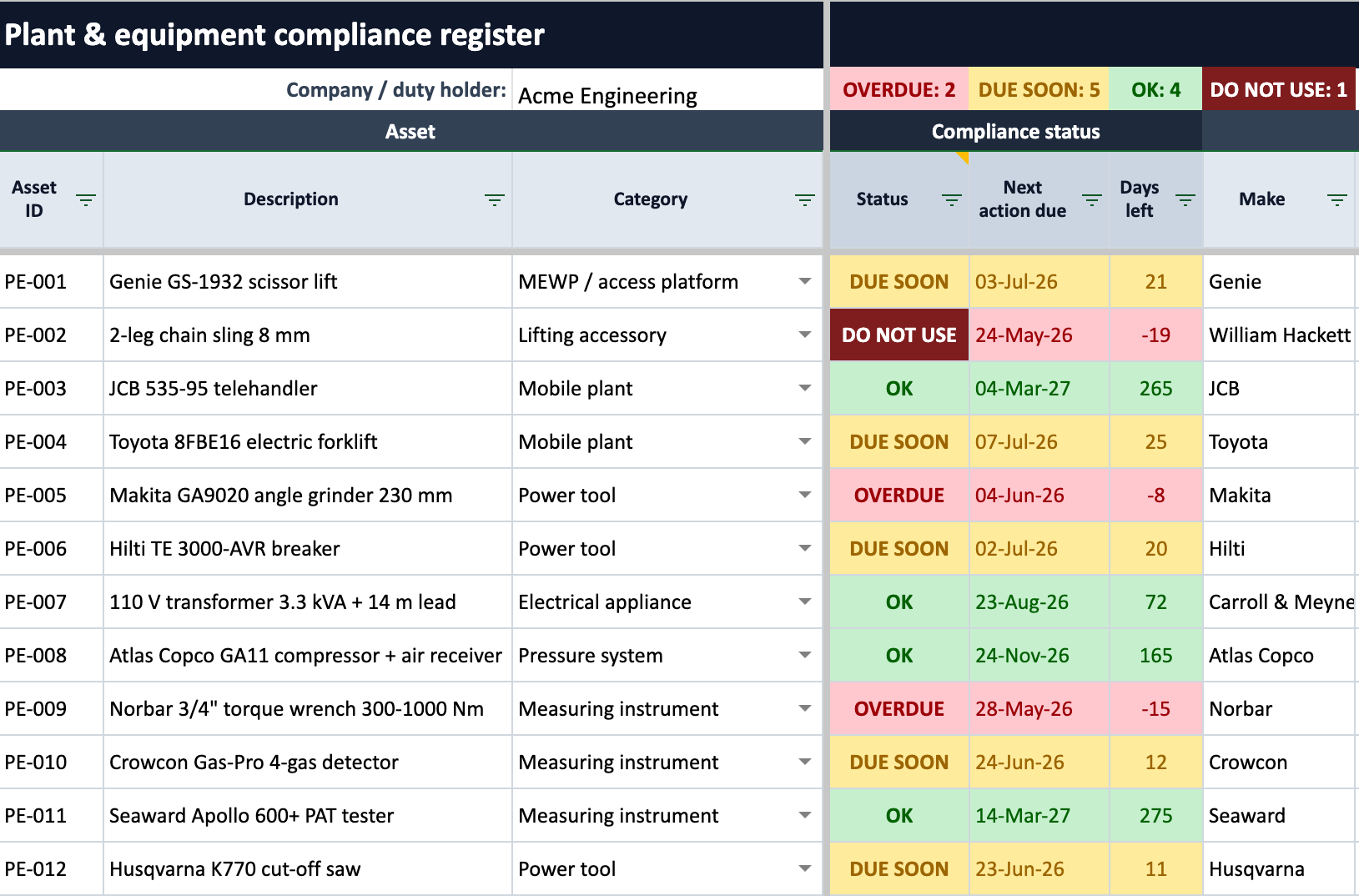 Screenshot of the plant and equipment compliance register spreadsheet showing colour-coded status rows for LOLER, PUWER and PAT regimes